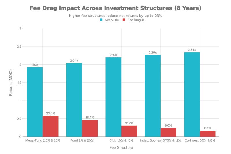 ClubDeal.com – Fee drag visualizer ClubDeal.com - Fee drag visualizer
